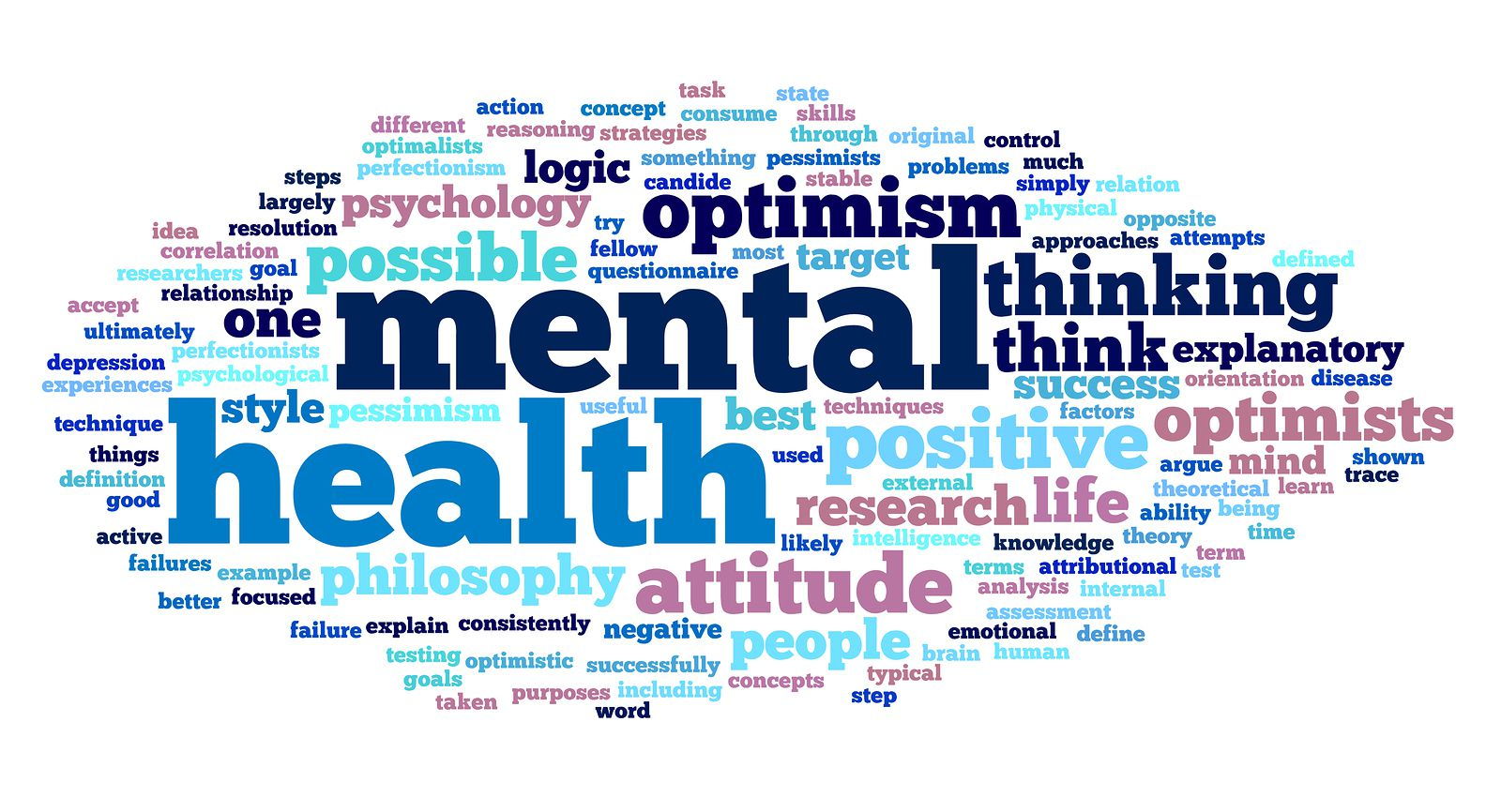 Students Mental Health - During Covid 19 