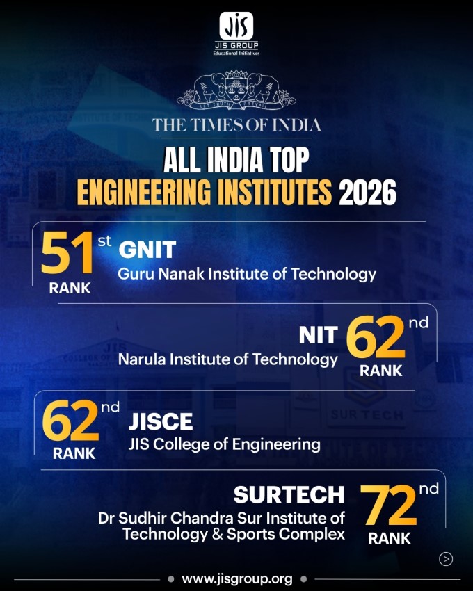 GNIT, NIT, JISCE, and SurTech have earned their place among the nation’s top institutions in The Times of India Rankings 2026.